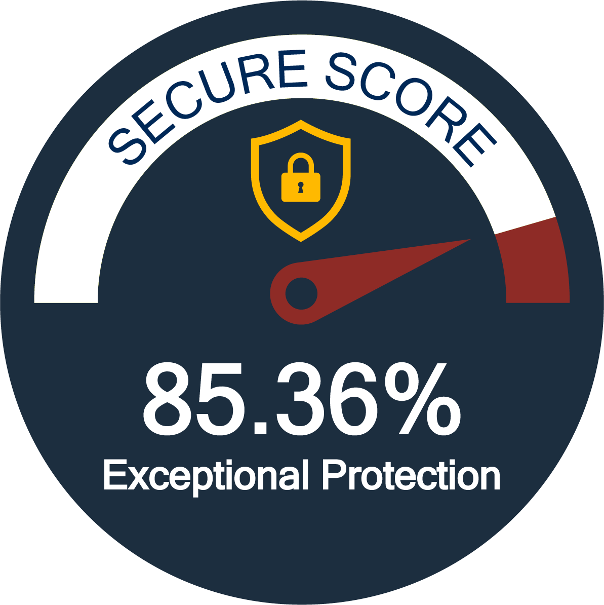 microsoft secure score